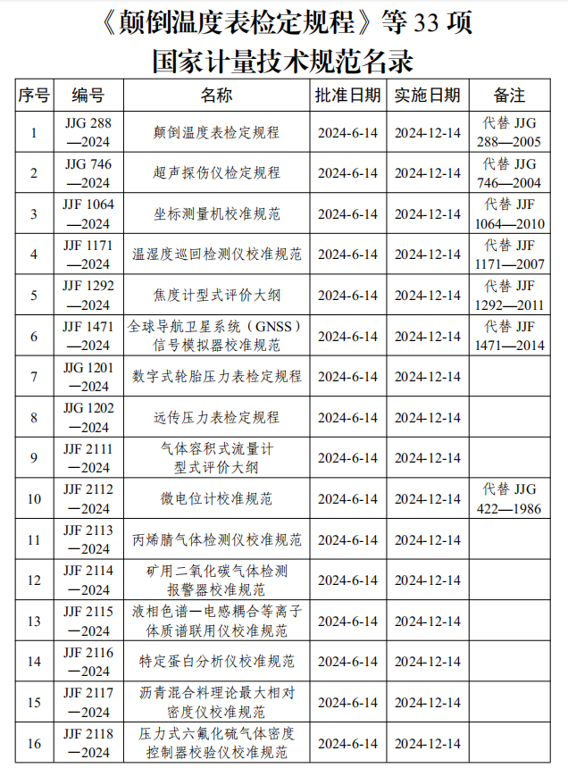 计量技术规范